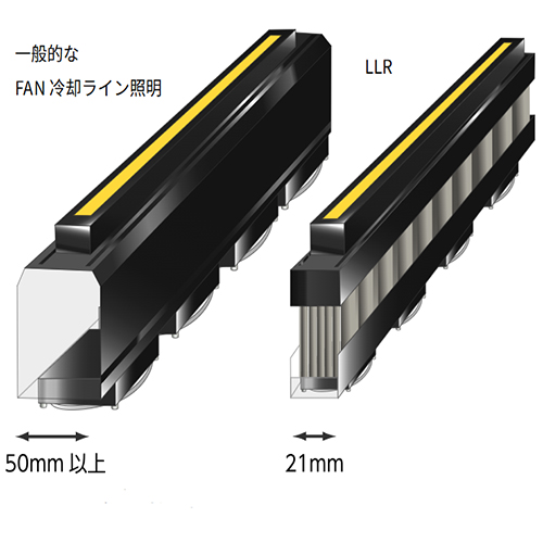日本AITEC高亮度直线照明灯LLR938Fx21-106