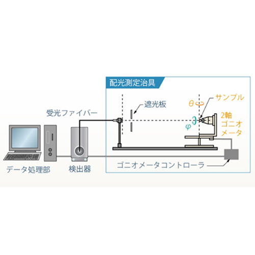 日本Otsuka大塚电子紫外光谱光分布测量系统GP-2000