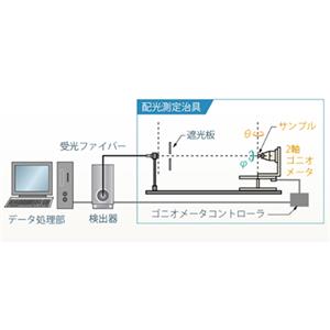 日本Otsuka大塚电子紫外光谱光分布测量系统GP-510U