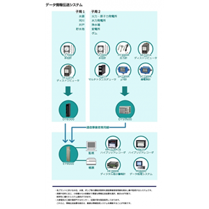 数据信息传输系统日本OHKURA大仓ET9000